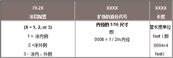 派克固漂亮CHO-SHRINK导电热可缩短屏障的订货方法