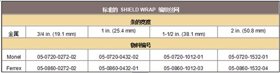 派克固漂亮SHIELD WRAP编织丝网屏障带的订货方法