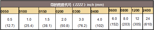 ɿ˹CHO-FOIL CHO-FAB EMIδĶ취