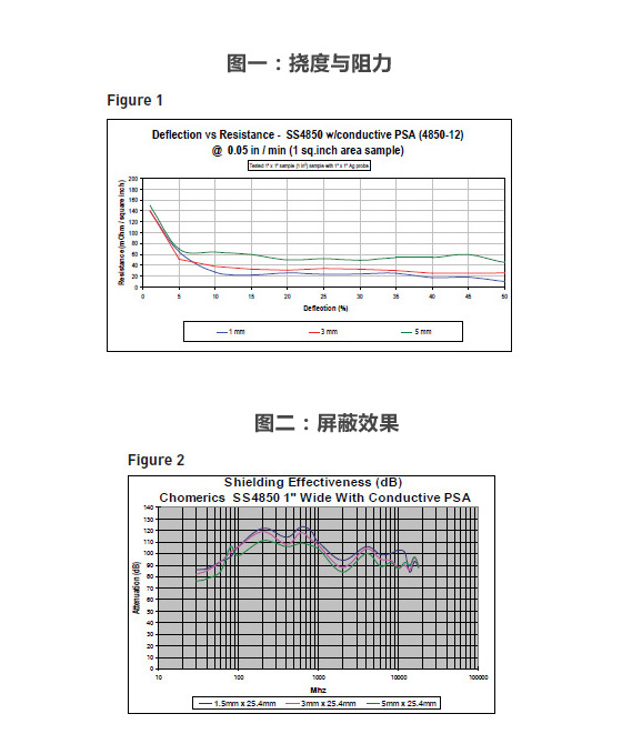 屏障效果、、、挠度与阻力